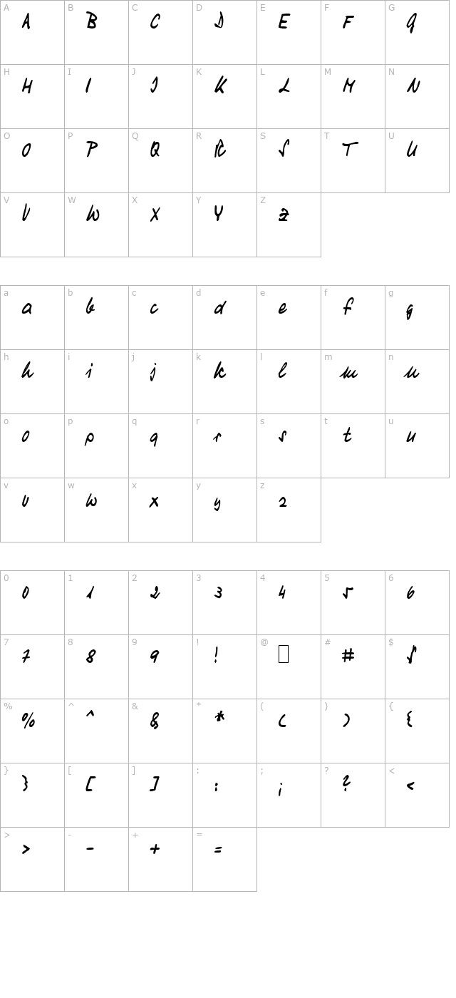 turandot-becker character map