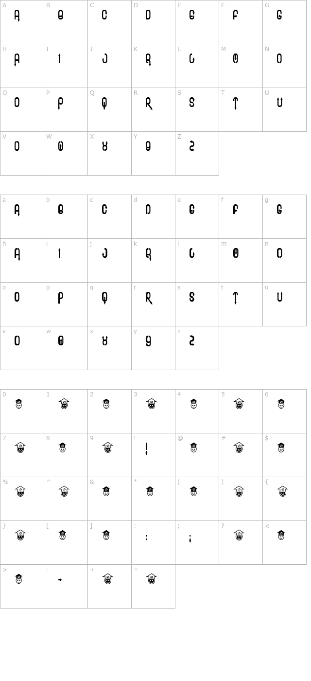 Twee character map