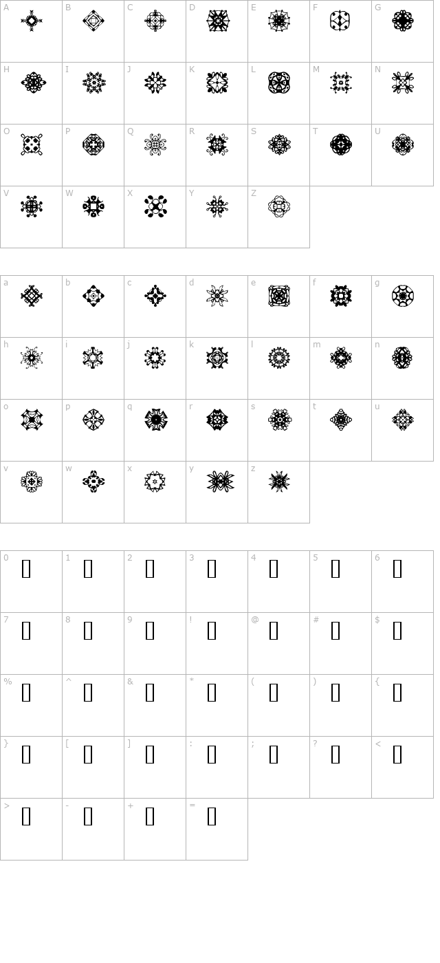 Twiddles character map