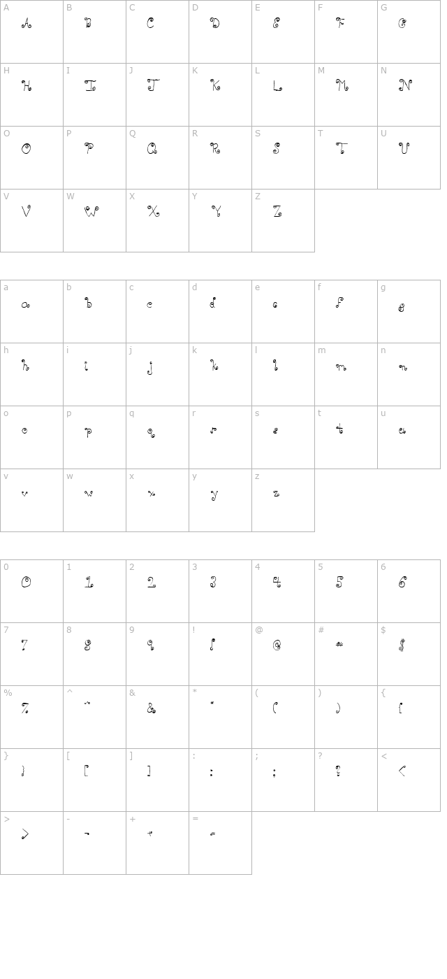 TWistED character map