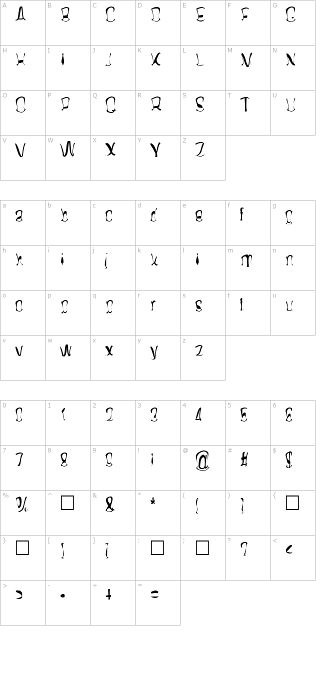 twisterd character map