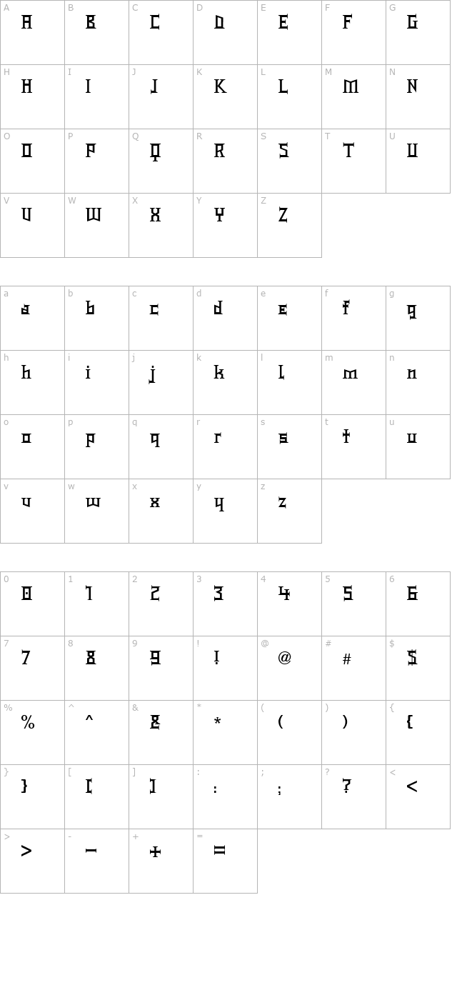 Type Knight character map