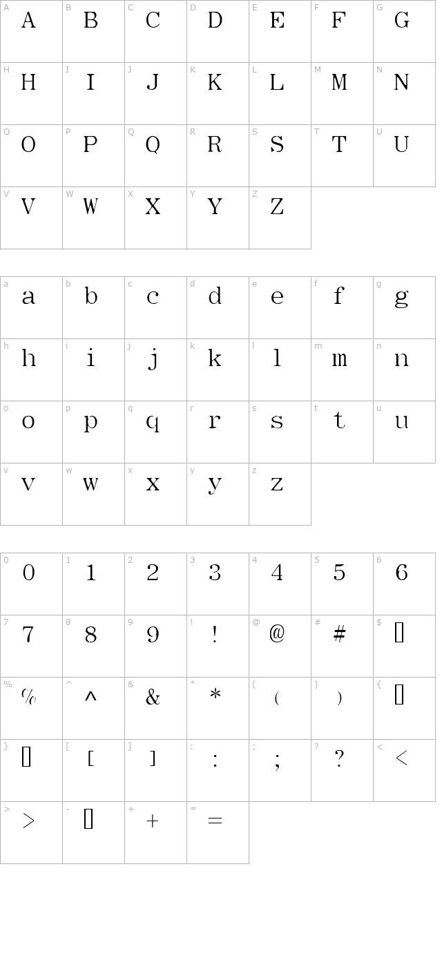 Type Wheel character map