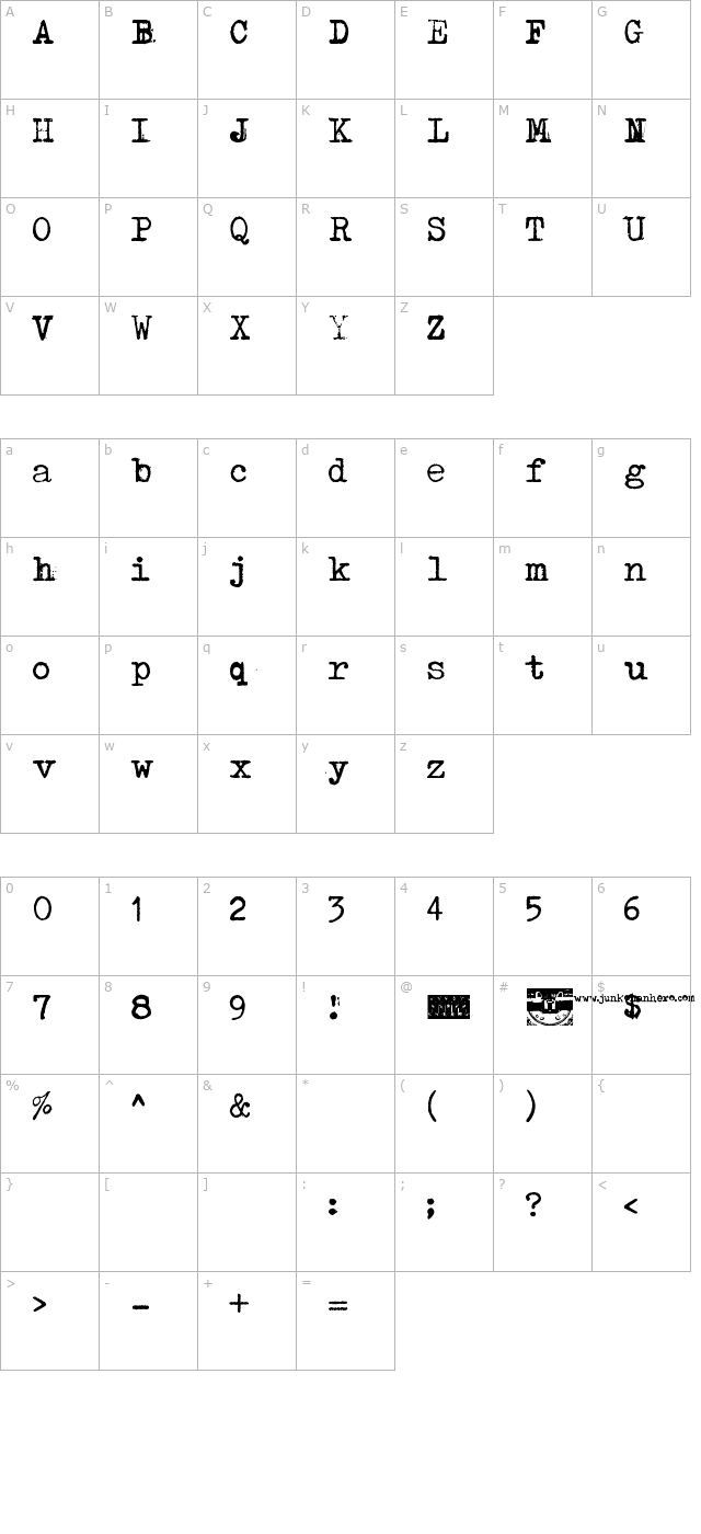 Typenoksidi character map