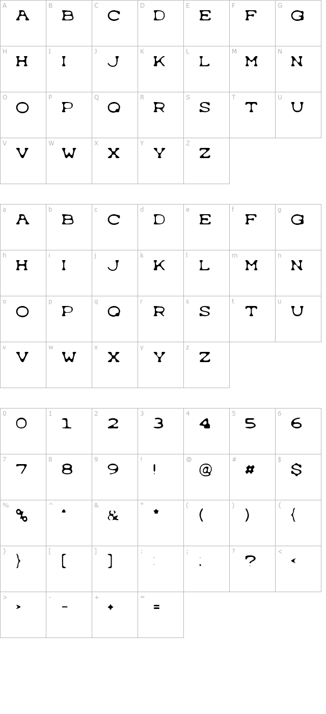 Typewrong character map