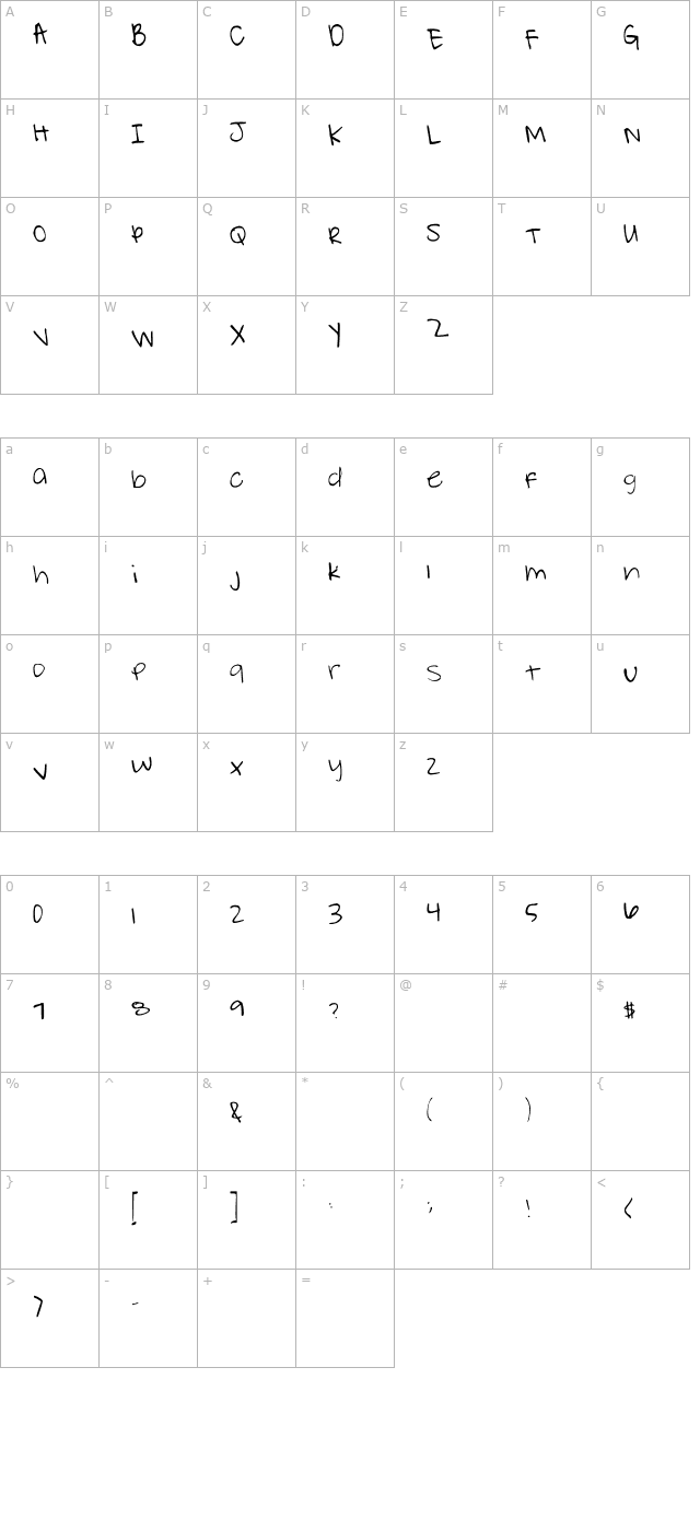 Typing Dazedd character map