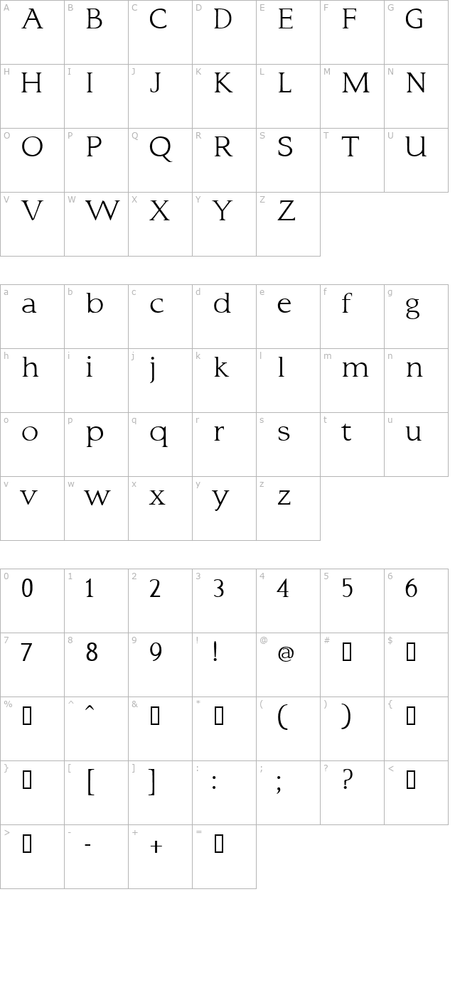 typo3-normal character map