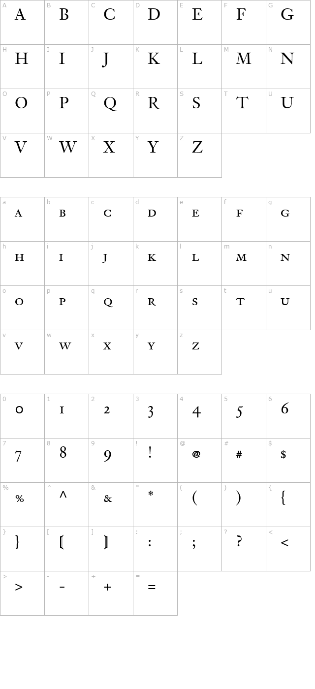 Tyrnavia-SmallCaps character map