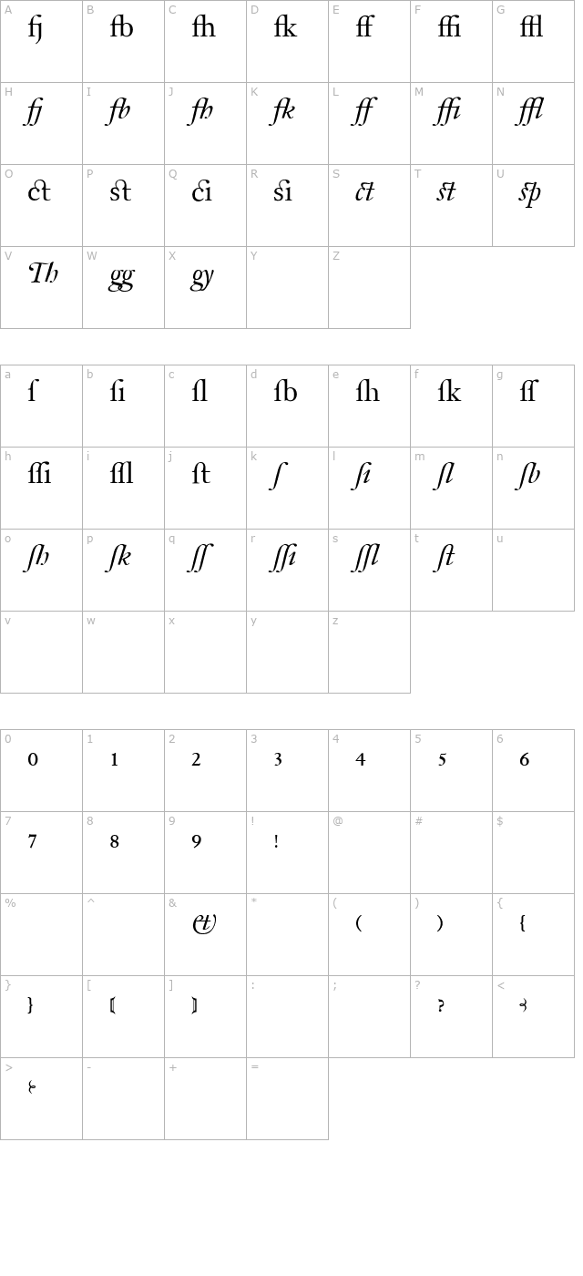 Tyrnavia Xperts character map