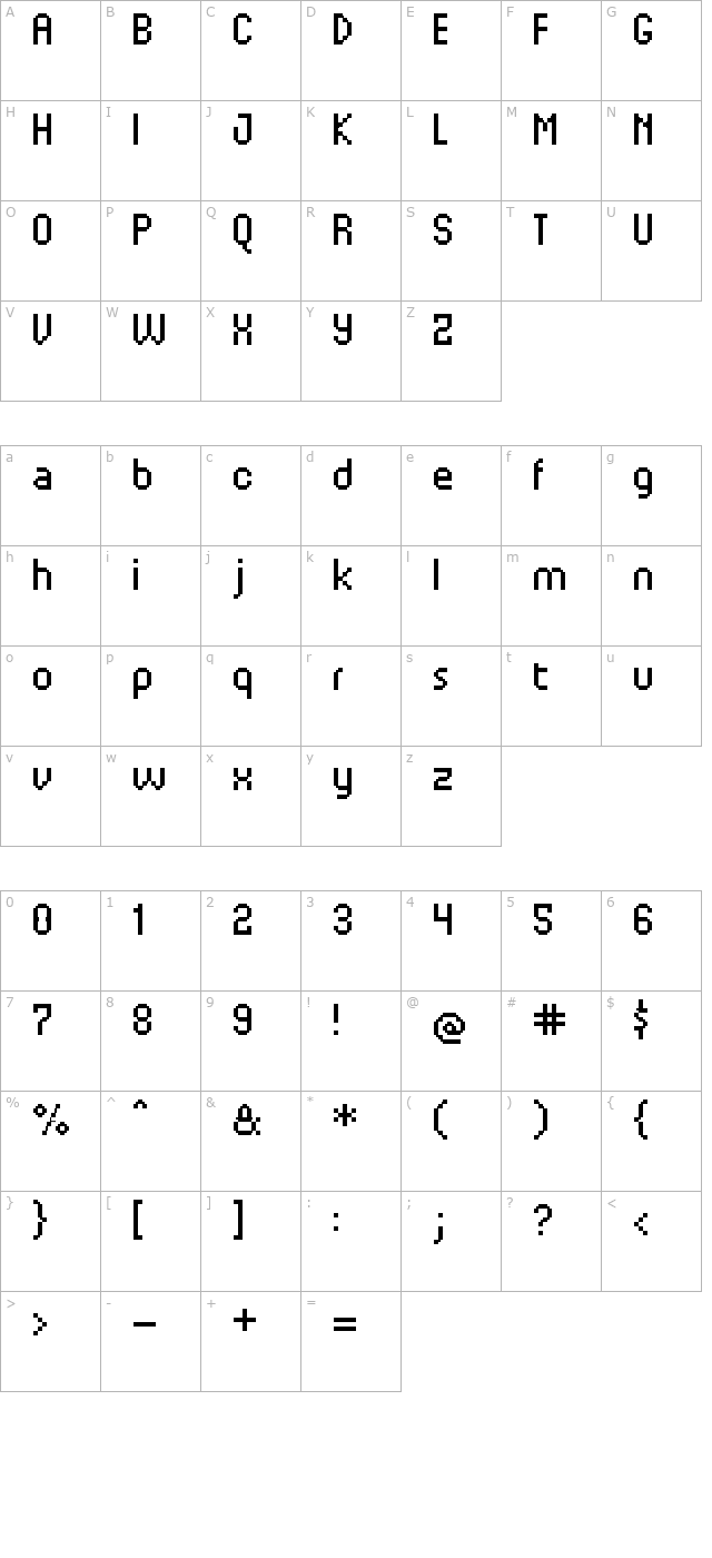 UF Orbital Regular character map