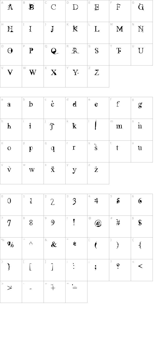 ugly-face character map