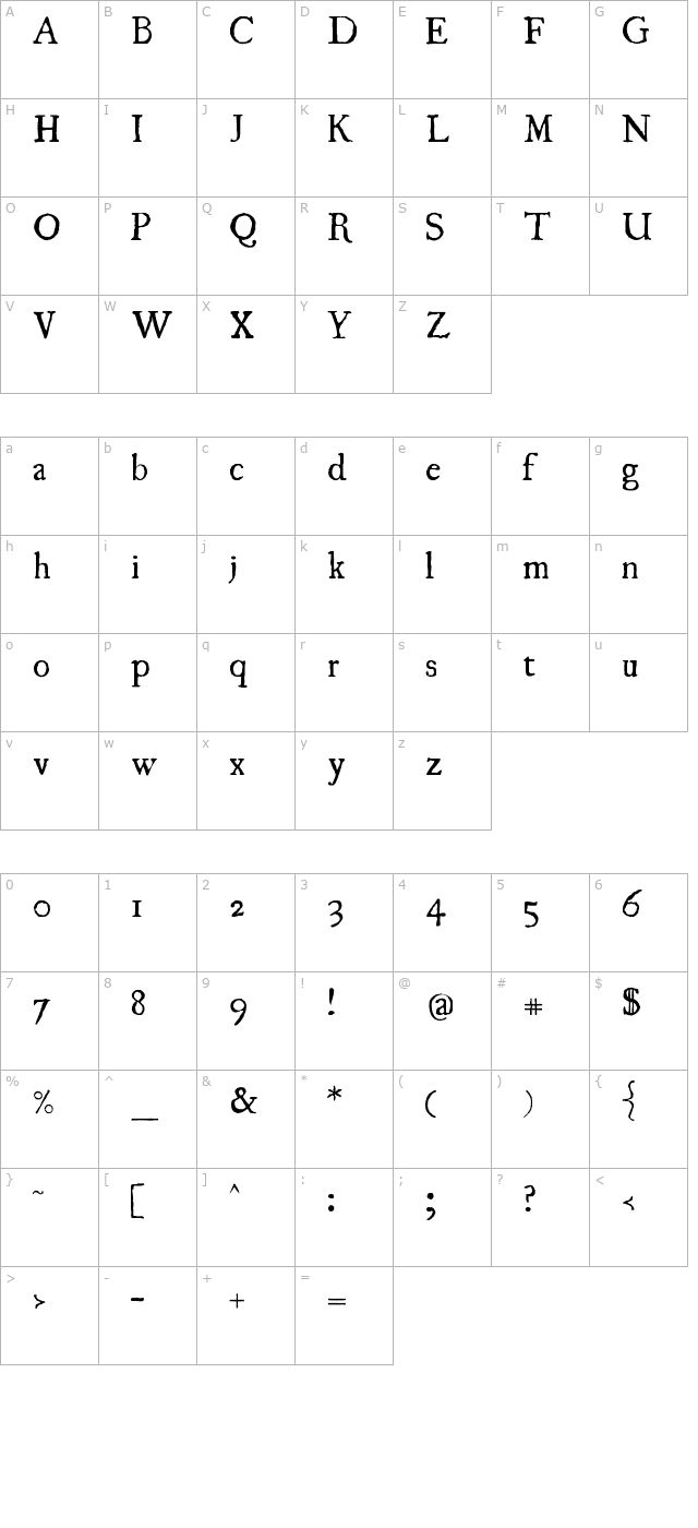 uglyqua character map