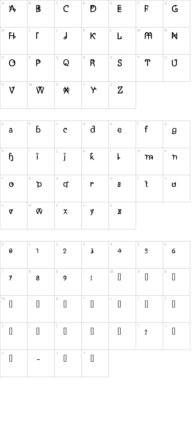 ukiran-jawi character map