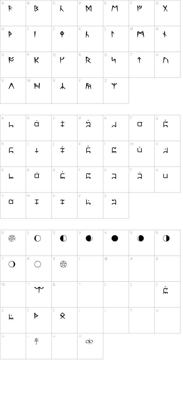 ultima-normal character map