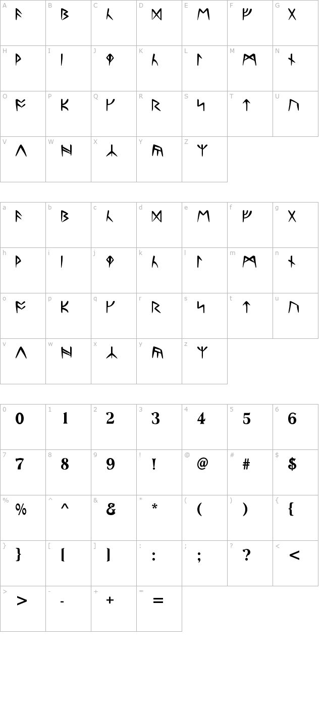 ultima-runes-all-caps character map