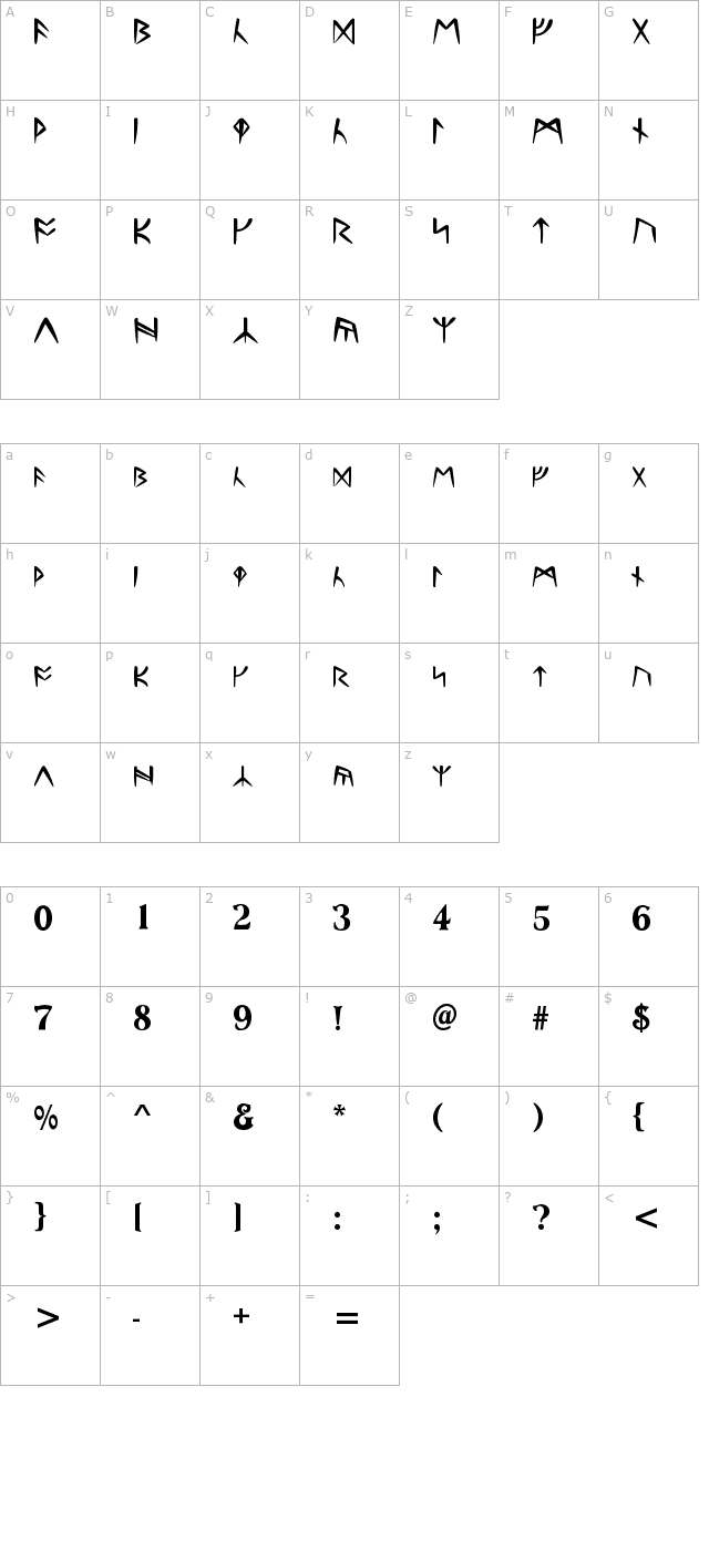 ultima-runes character map