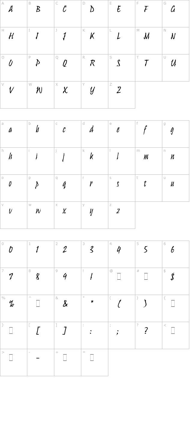 Ulysses character map