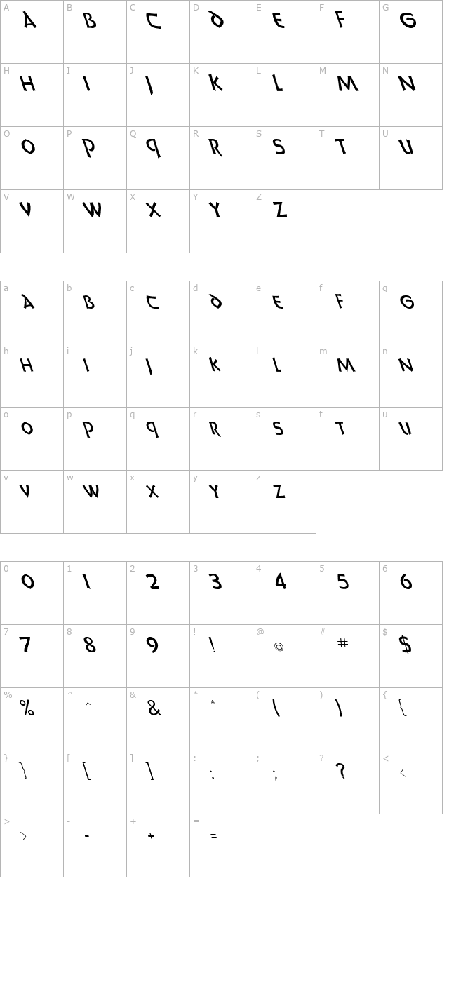 Uncia Dis Leftis character map