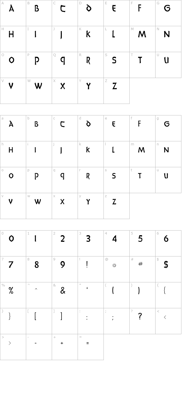 Uncials character map