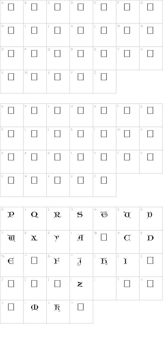 unciogothic character map