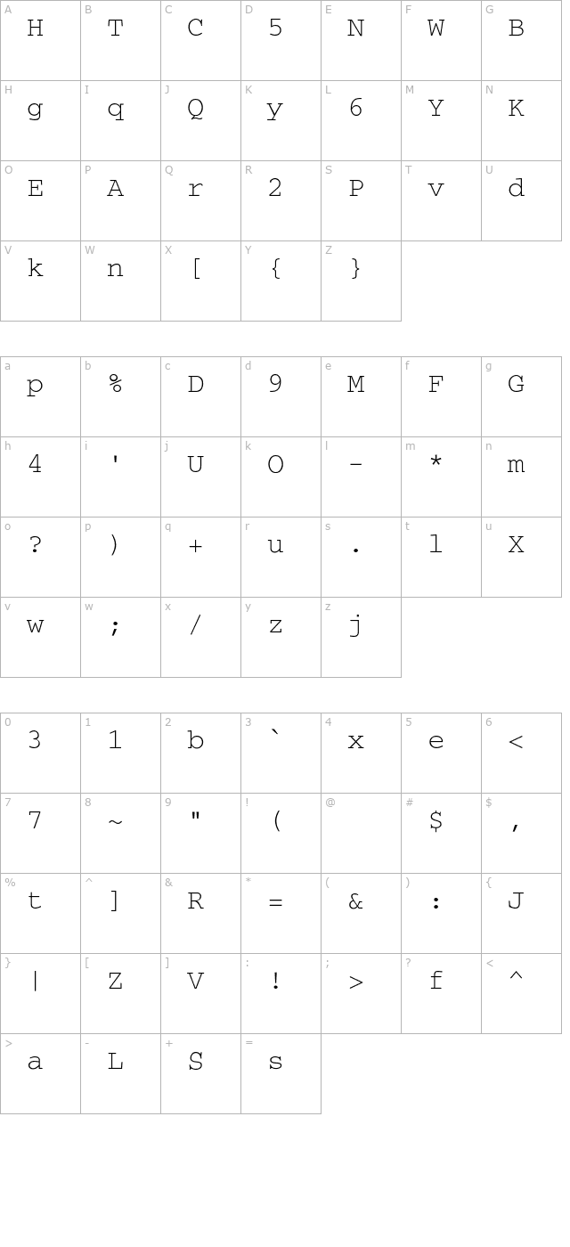 UncodeSecret character map