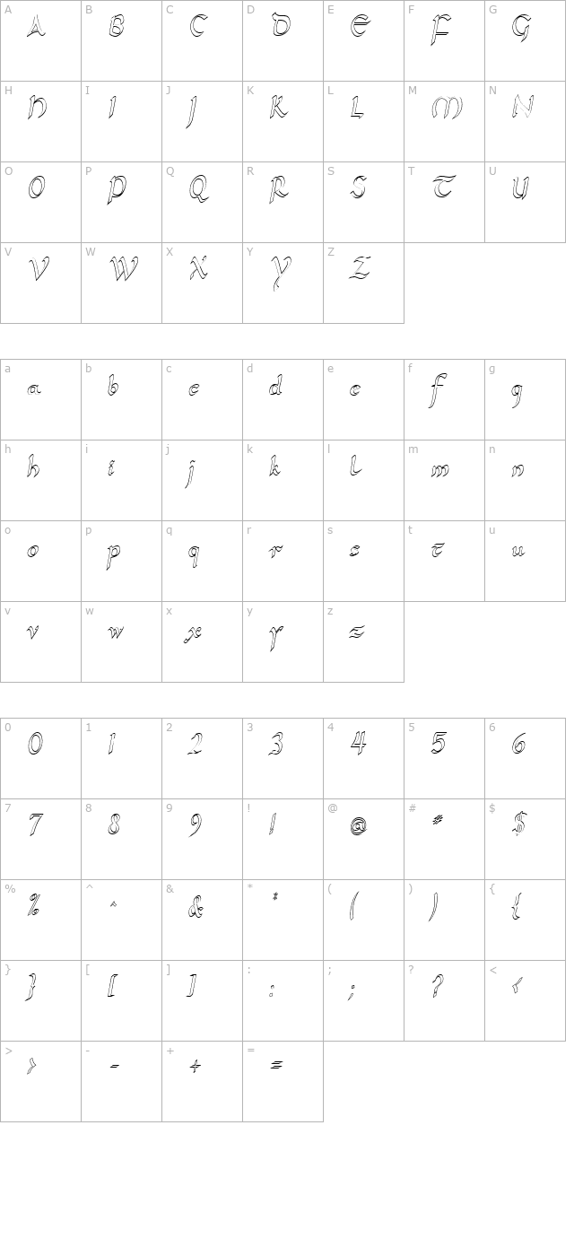 Unkul character map