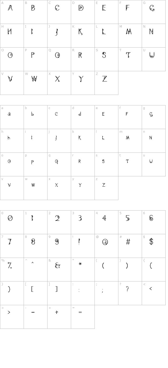 Unrelated Concept character map