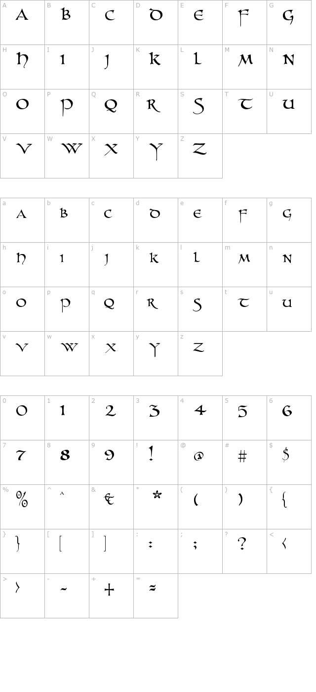 unzialish character map