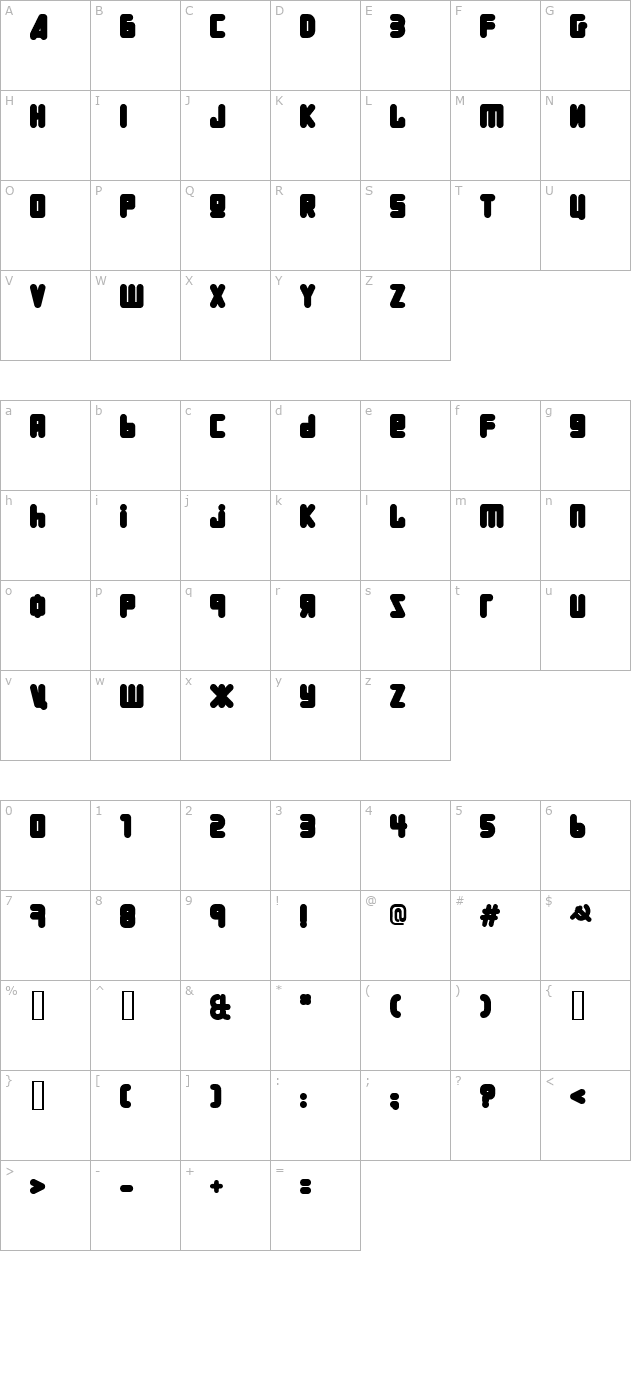 URALphat character map