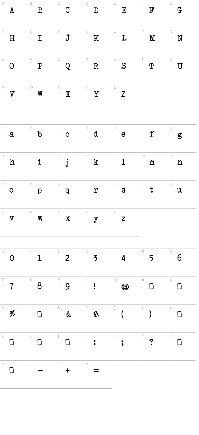 urania-czech character map