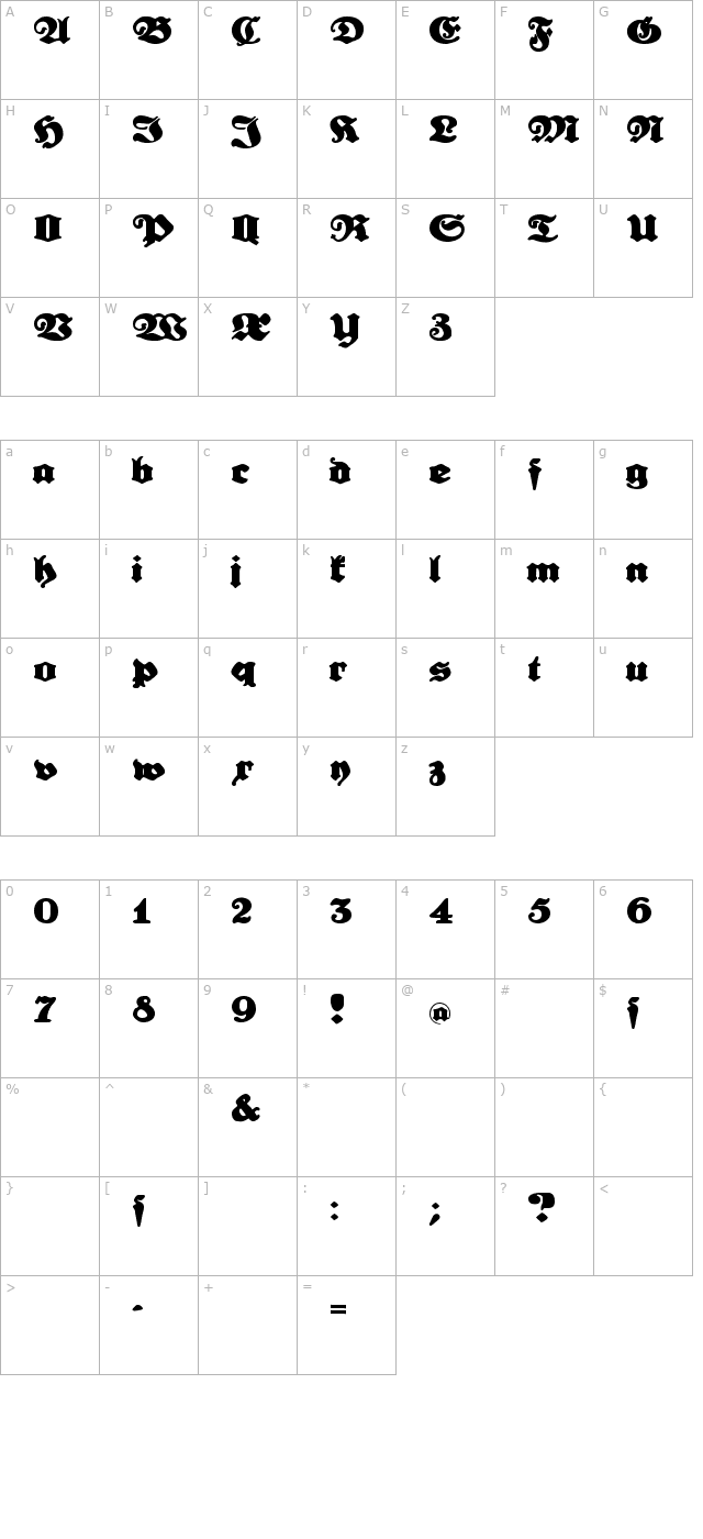 Urdeutsch character map