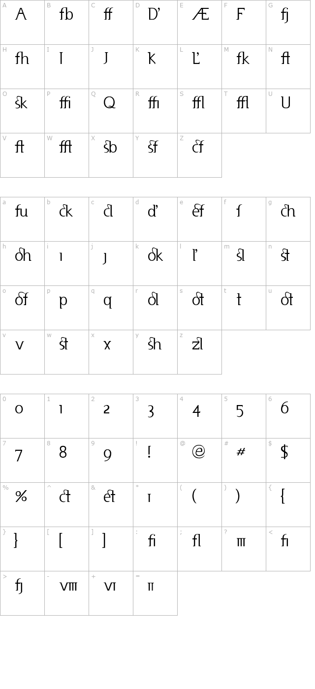 usenet-alternates character map