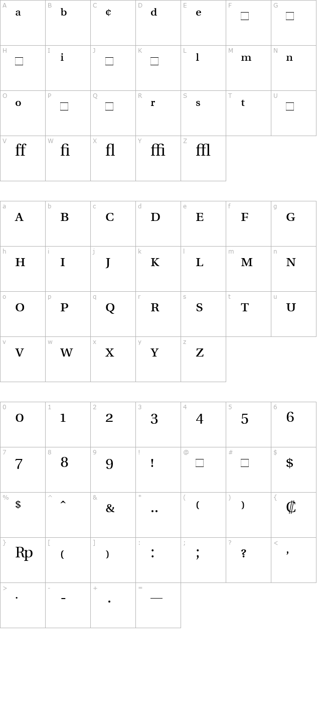 utopiaexpert character map