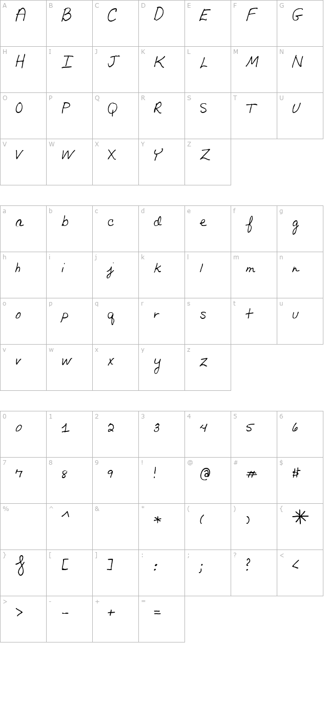 Valorie character map