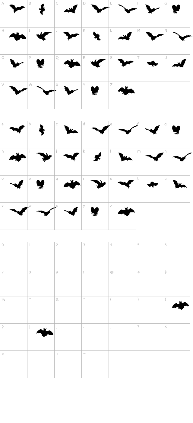 Vampyr Bats character map