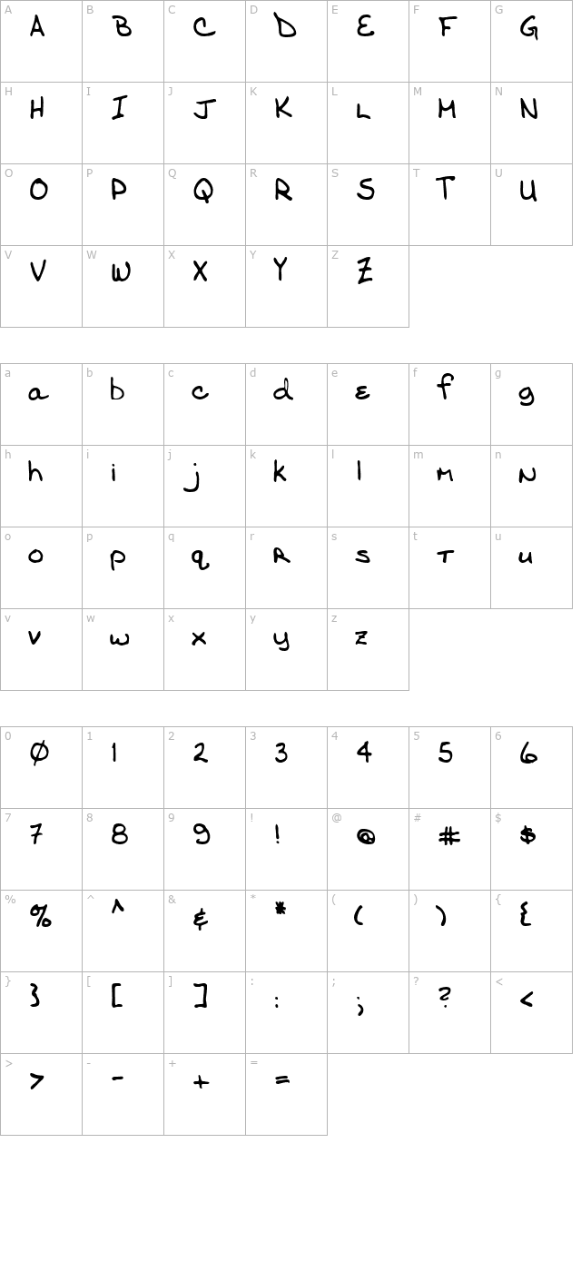 Vanduyn Regular character map