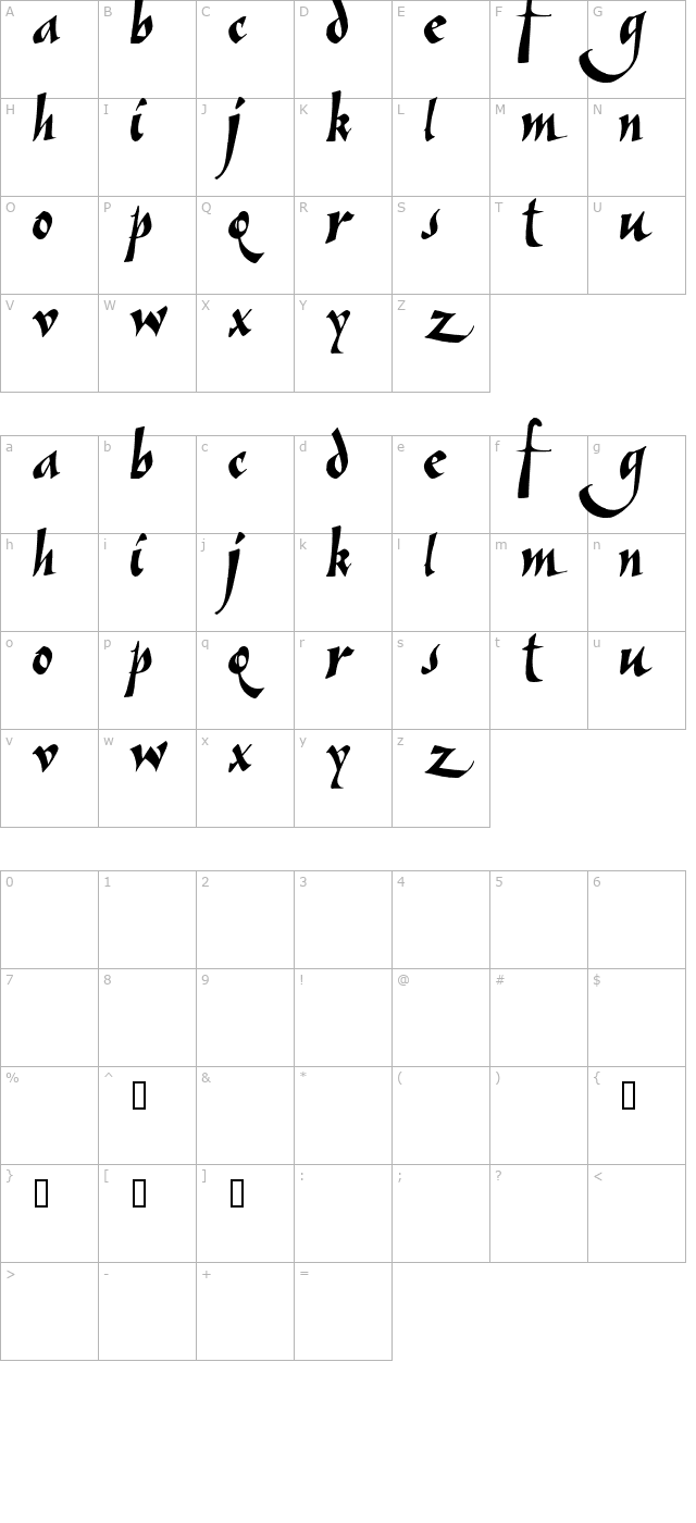 Vein character map