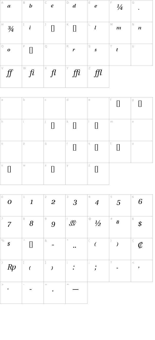 VeracityProSSK Italic character map