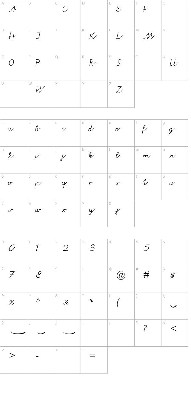 Veraus character map