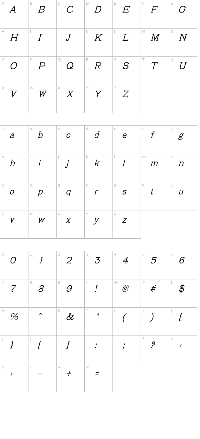 Verena Italic character map