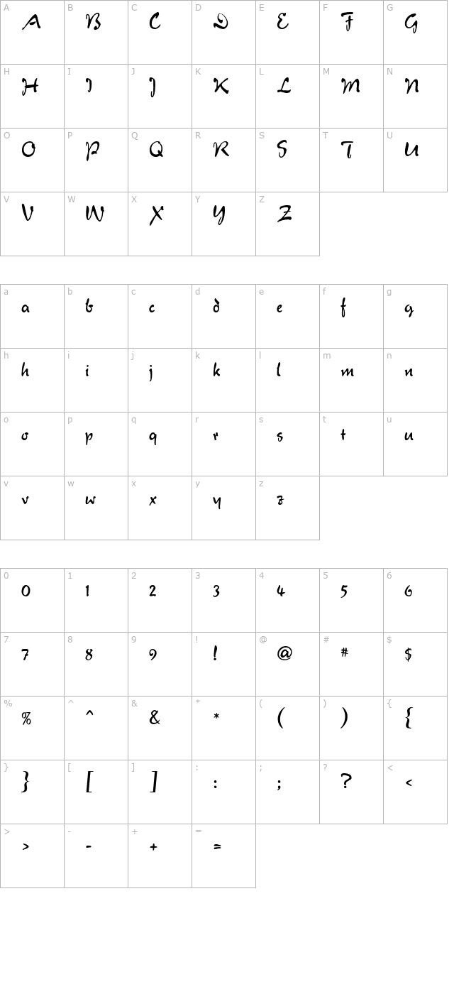 verona-script character map