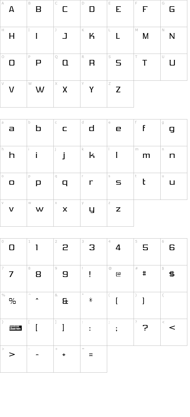 Vibrocentric character map