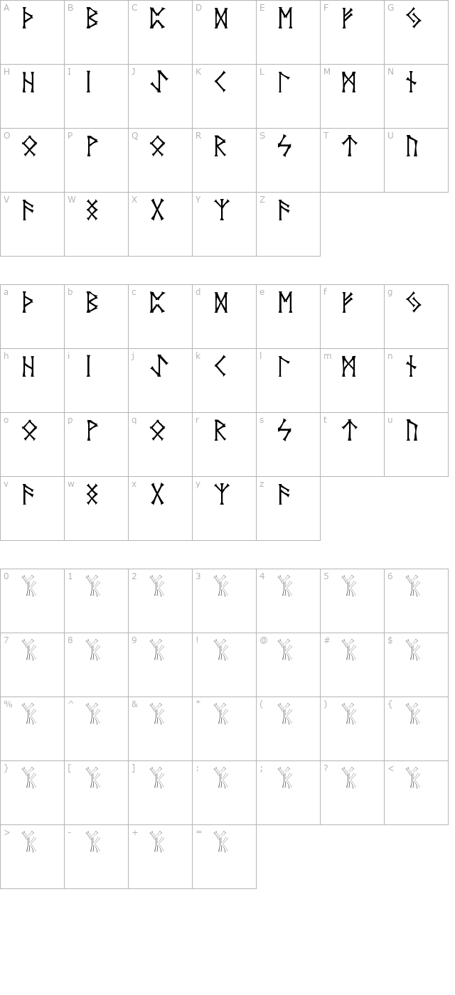 vids-norse character map