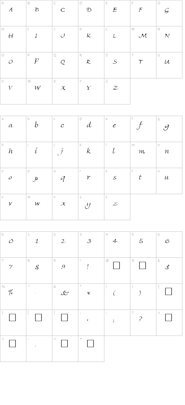 vinegar character map