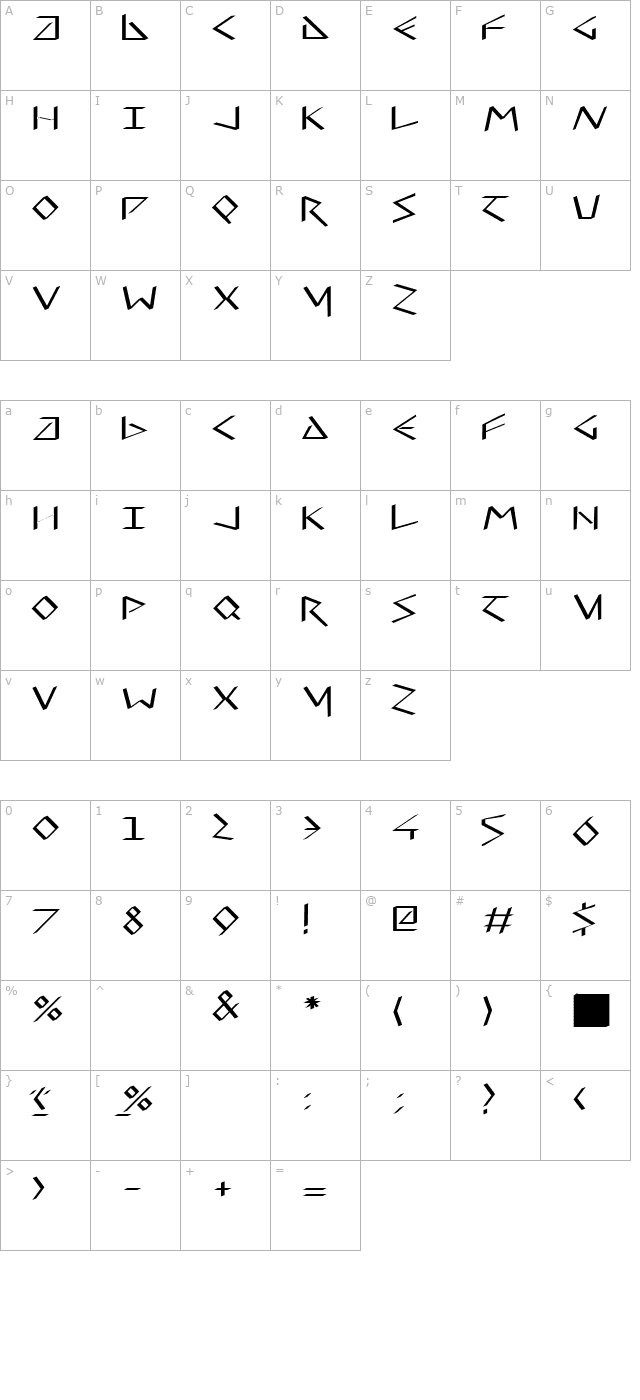 virtualuncialquill character map