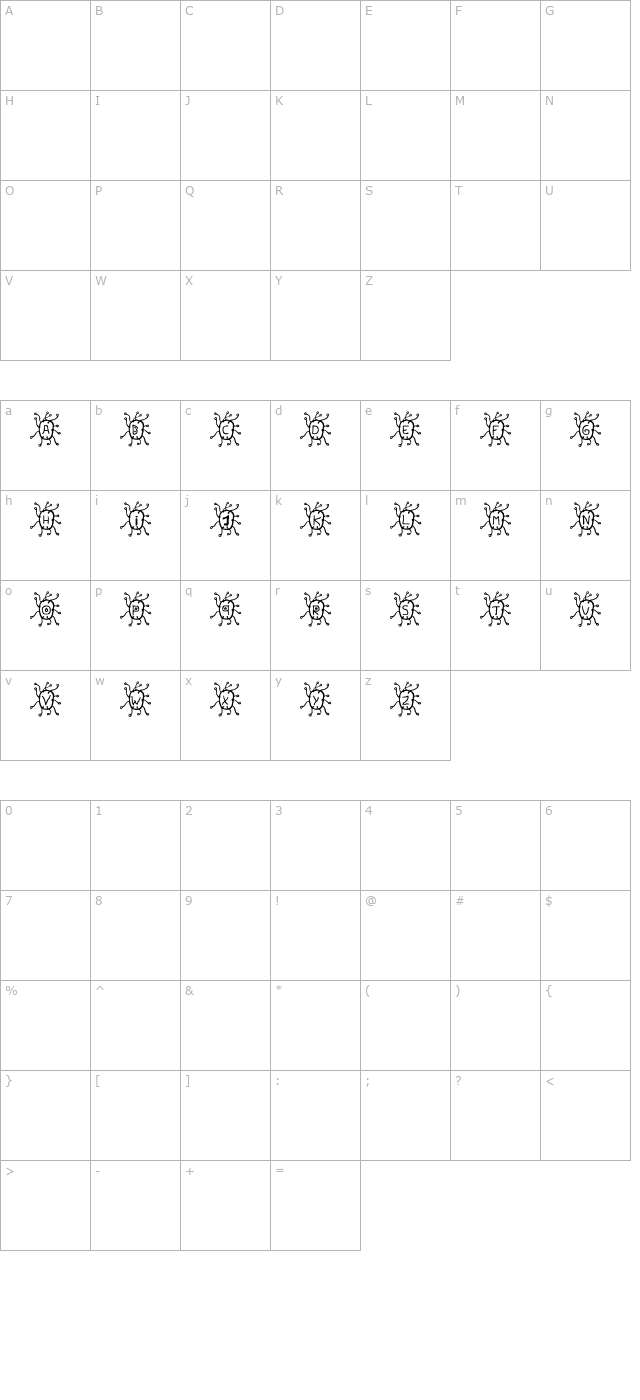 Virus character map