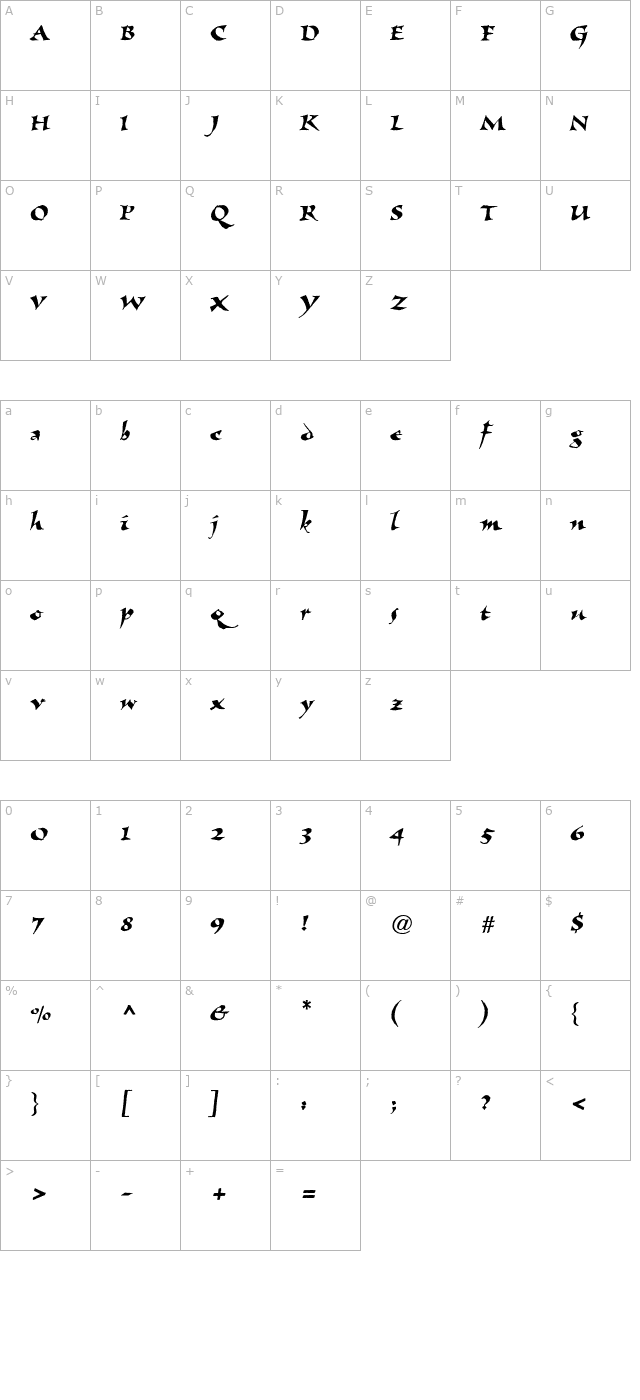 Visigoth character map