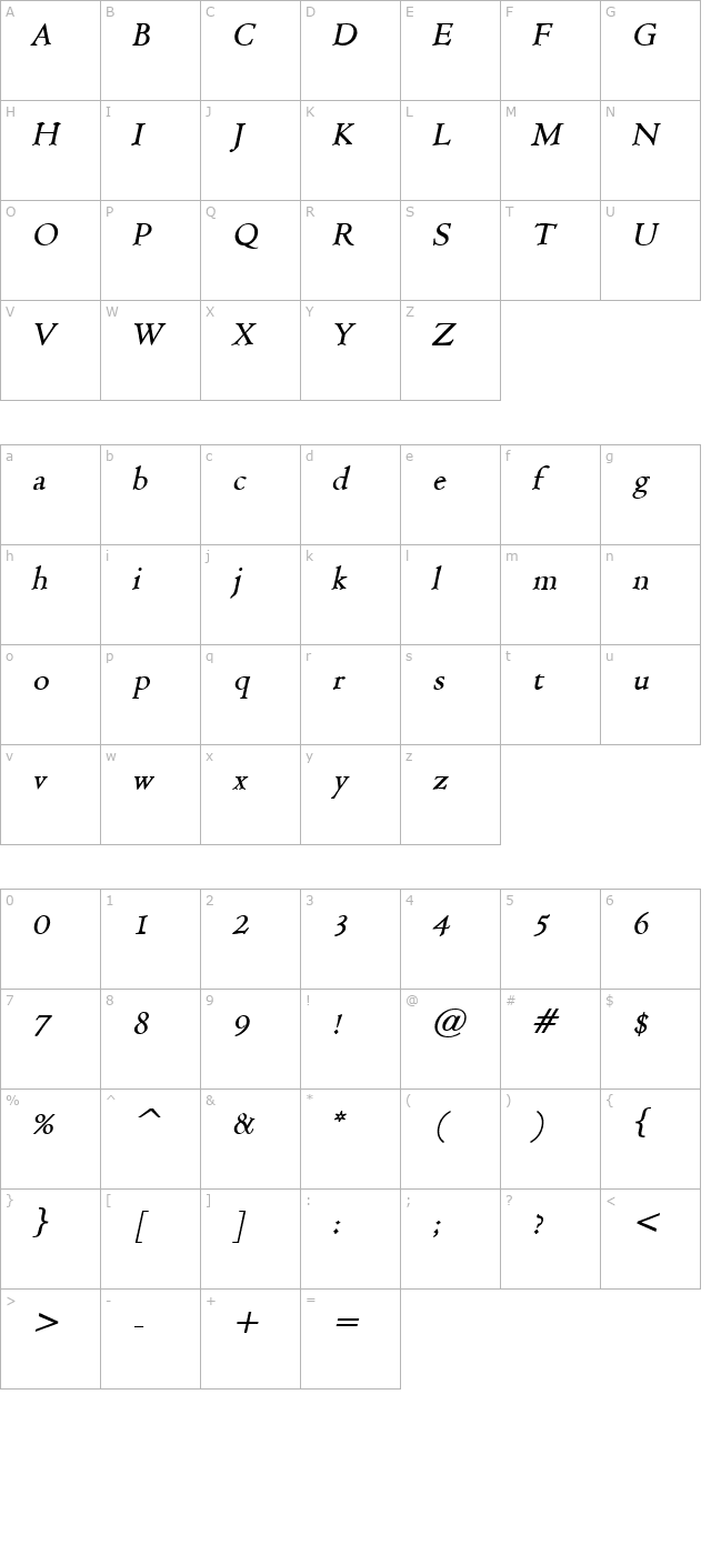 viviene-bolditalic character map