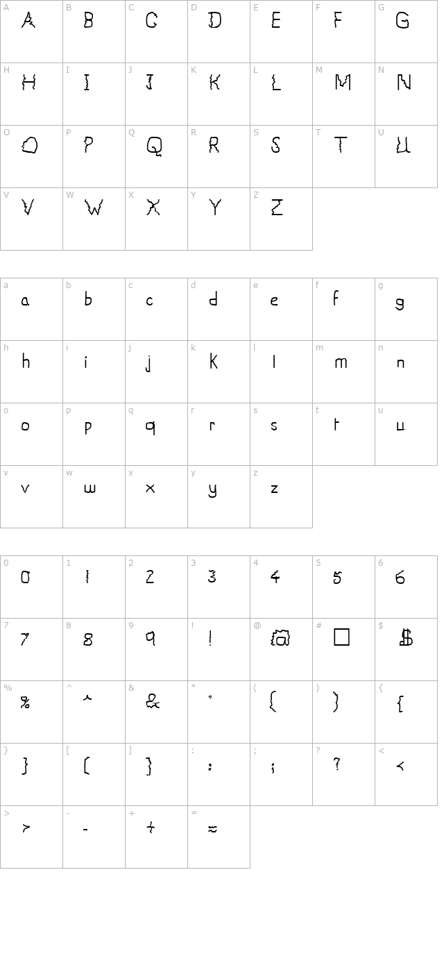 Volts character map