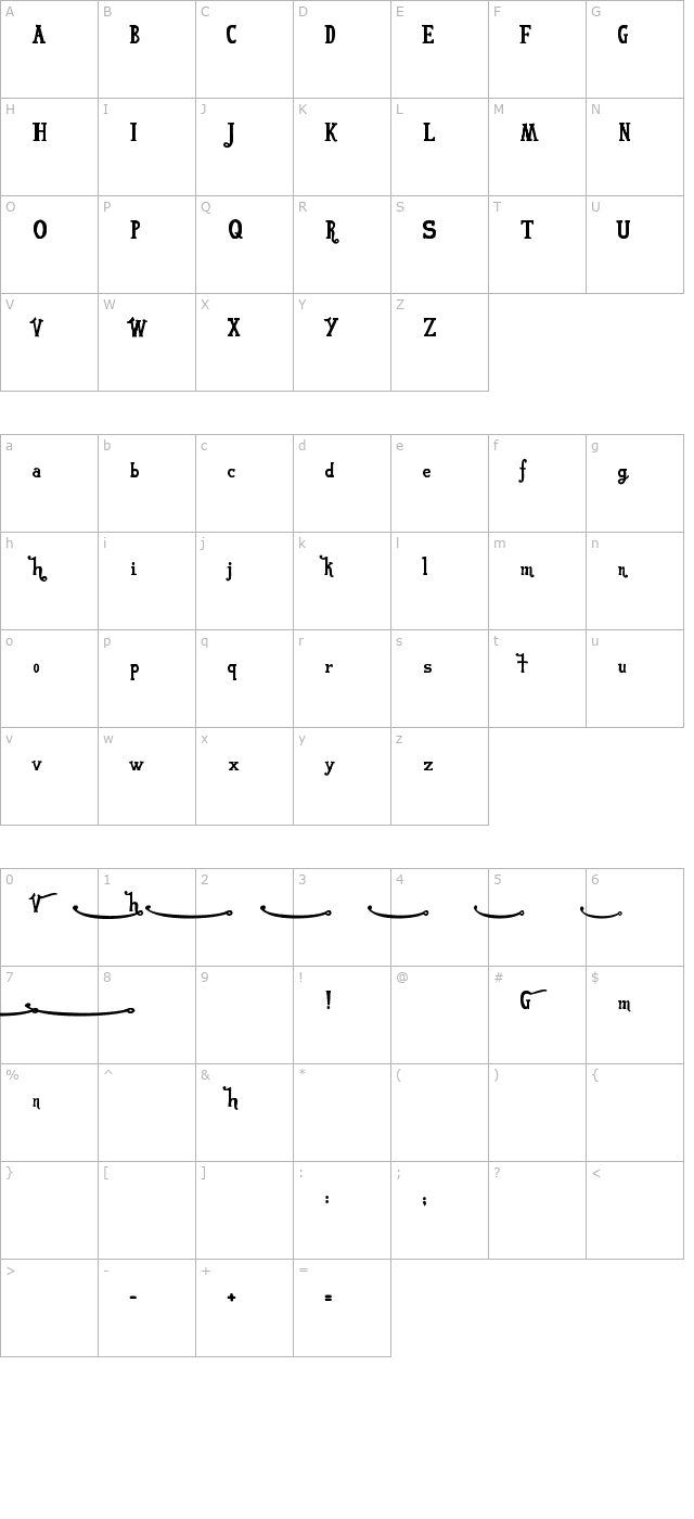 vonfont character map